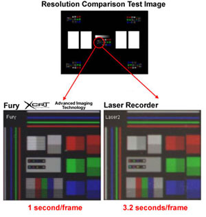 XCRT vs. Laser Resolution Comparison Test Image